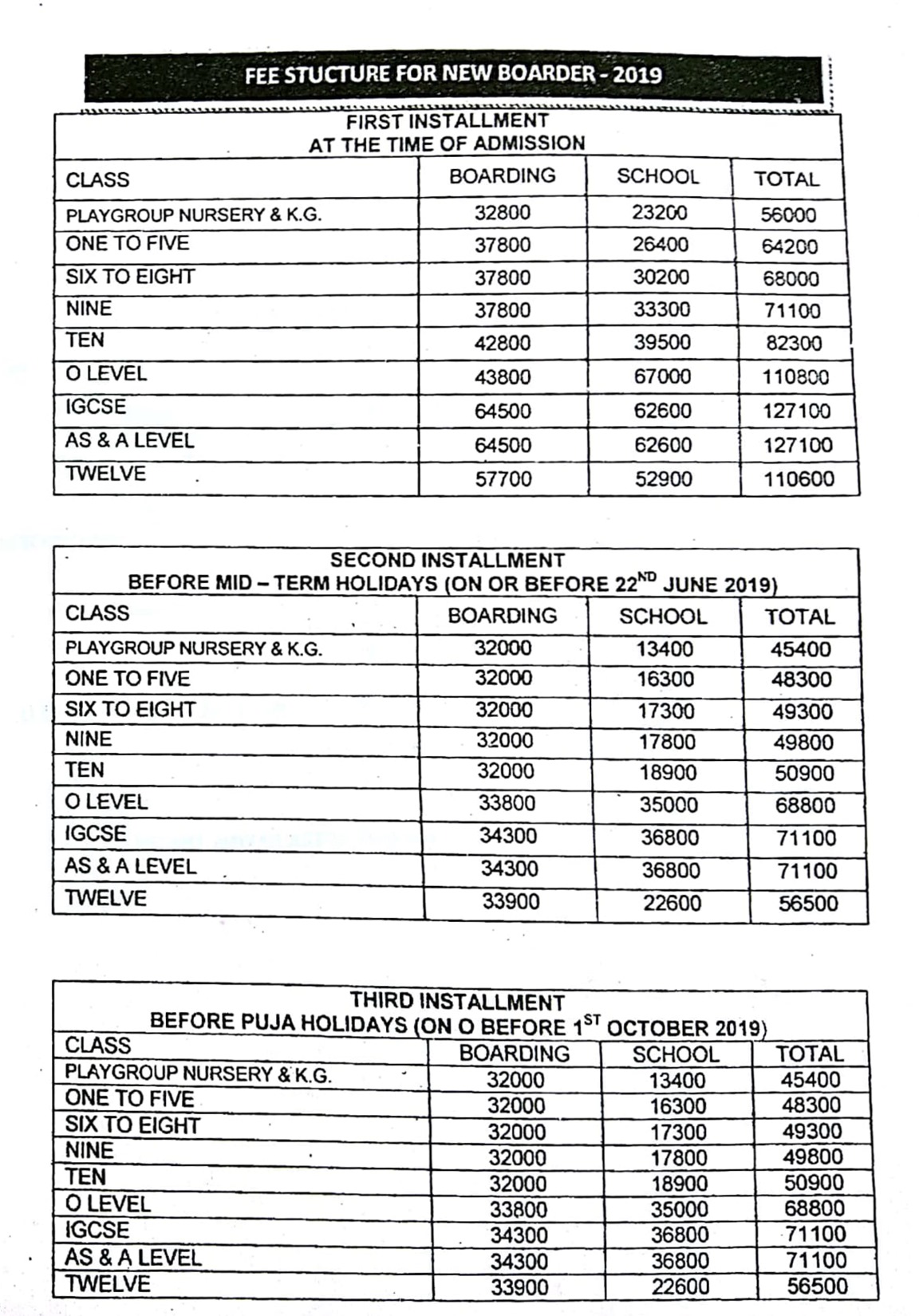 FEE SCHEDULE FOR BOARDERS | Himali Boarding School